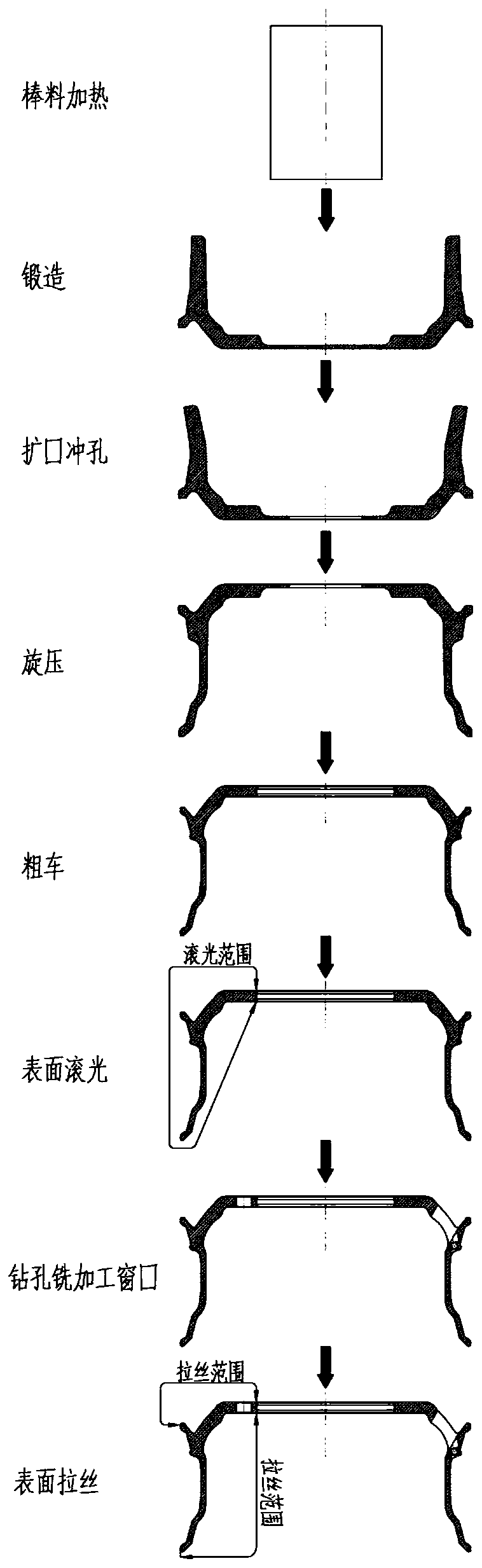 Manufacturing method of long-service-life forged aluminum alloy wheel
