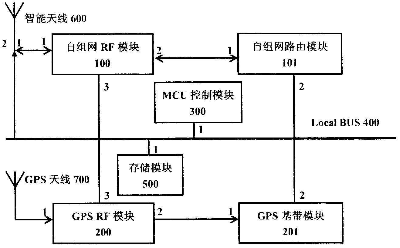 Routing method of mobile Ad Hoc network based on navigation and positioning information