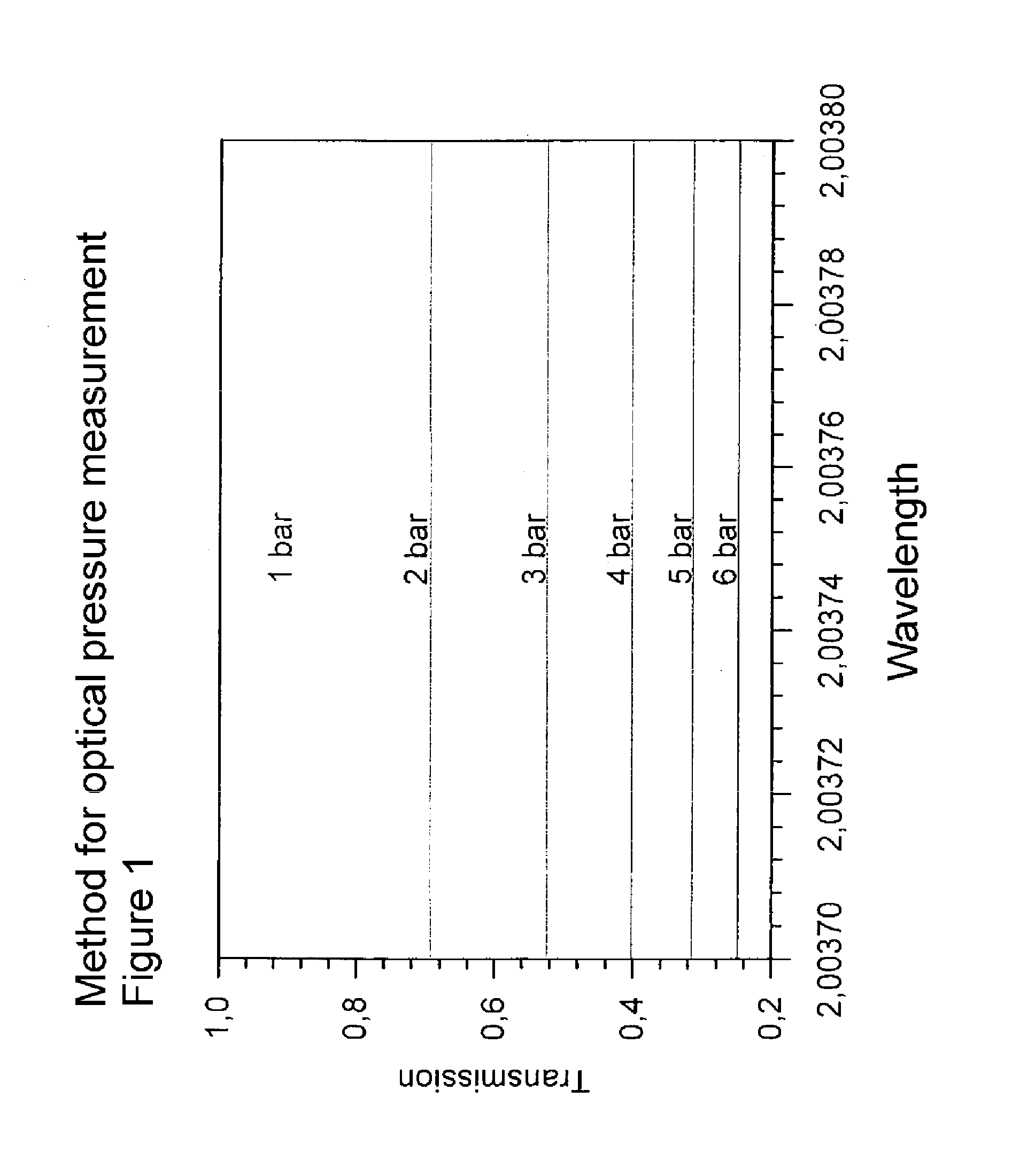 Method and device for optical pressure measurement of a gas in a closed container