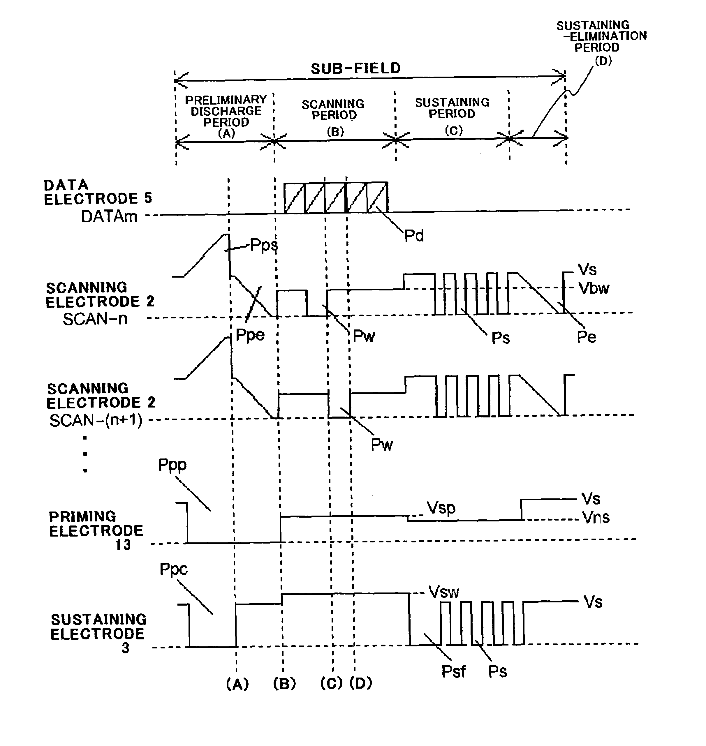 Plasma display panel and method of driving the same