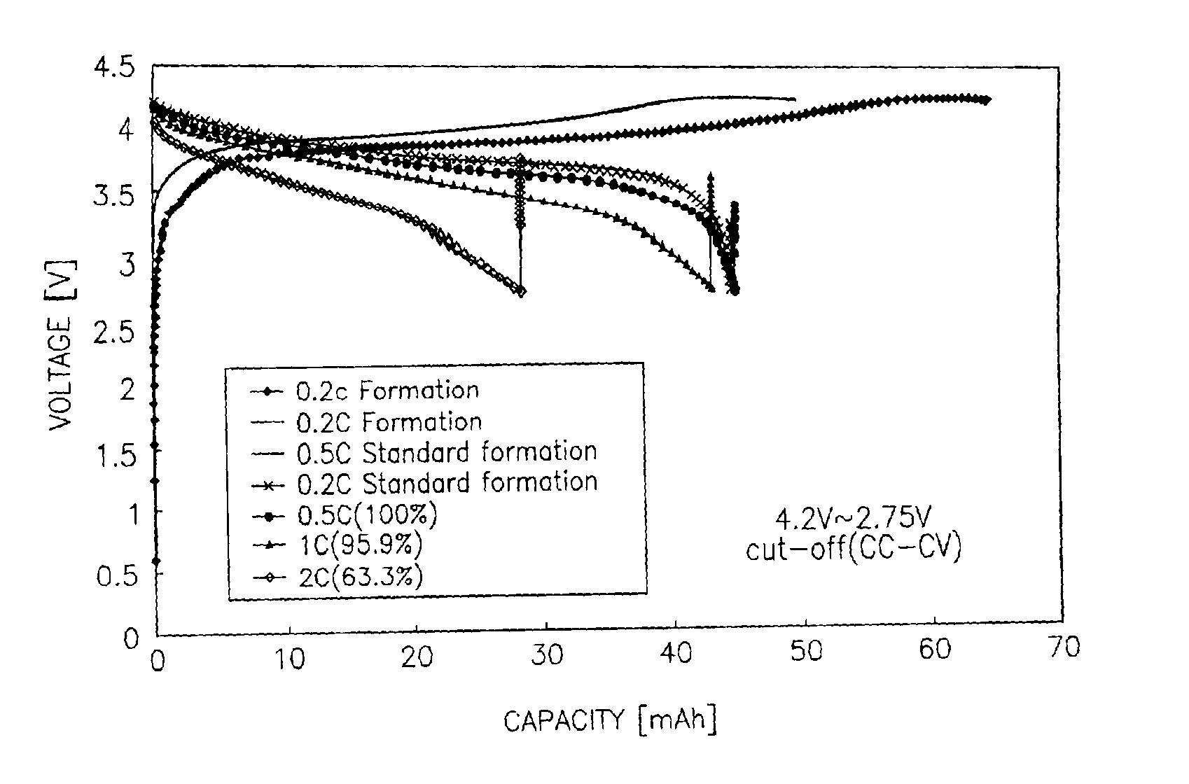 Separators for winding-type lithium secondary batteries having gel-type polymer electrolytes and manufacturing method for the same