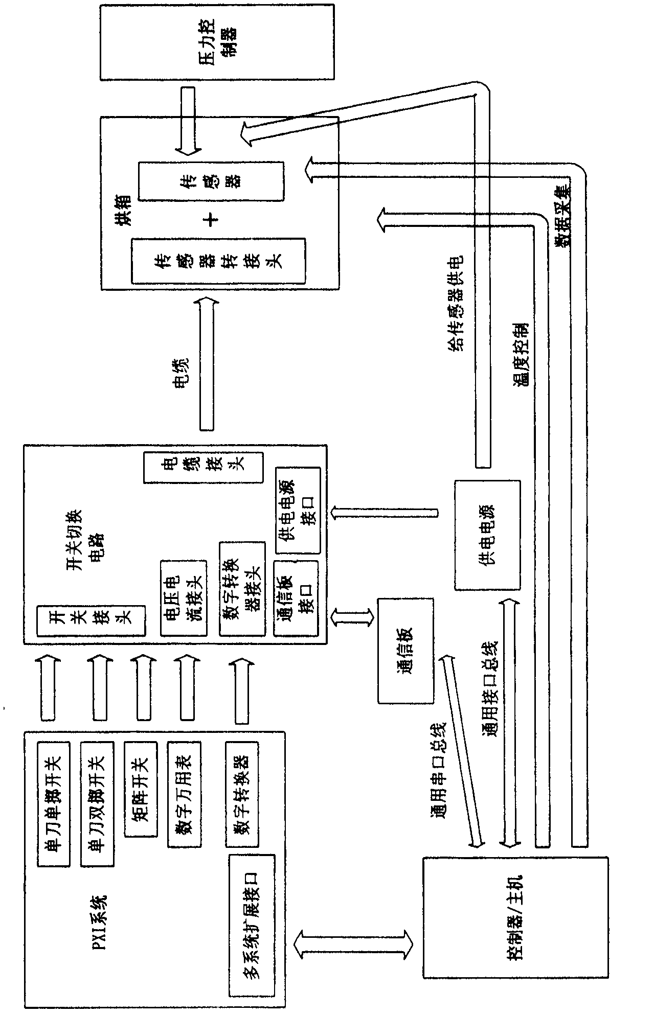Data collecting device for micro tester