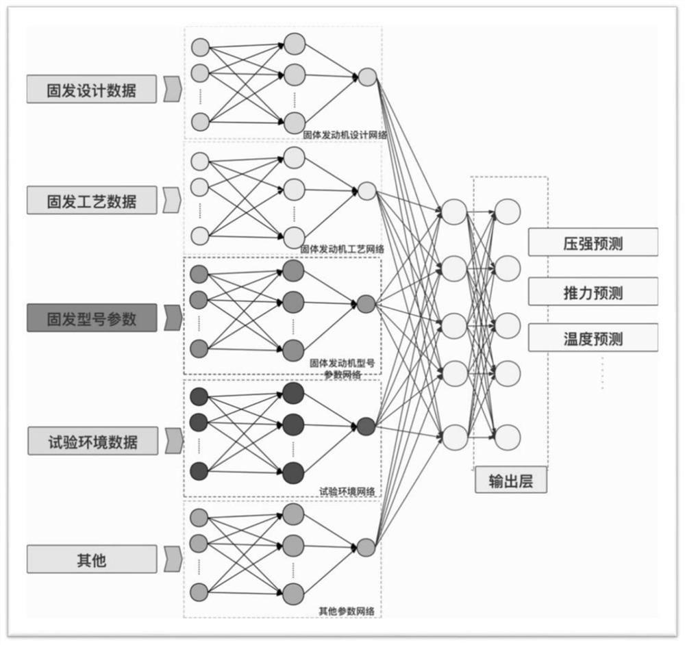 Solid engine test data analysis method based on BP neural network