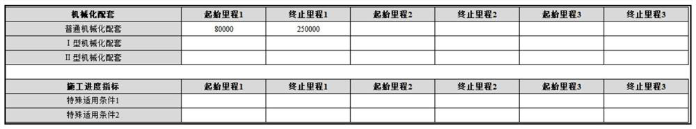 Database-based railway mountain tunnel construction organization design method