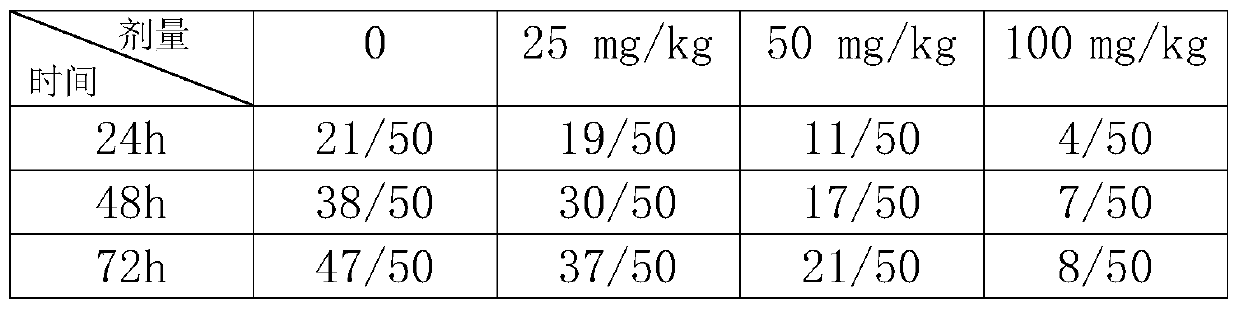 Application of Ginkgo biloba in the preparation of drugs for the treatment of Streptococcus suis infection