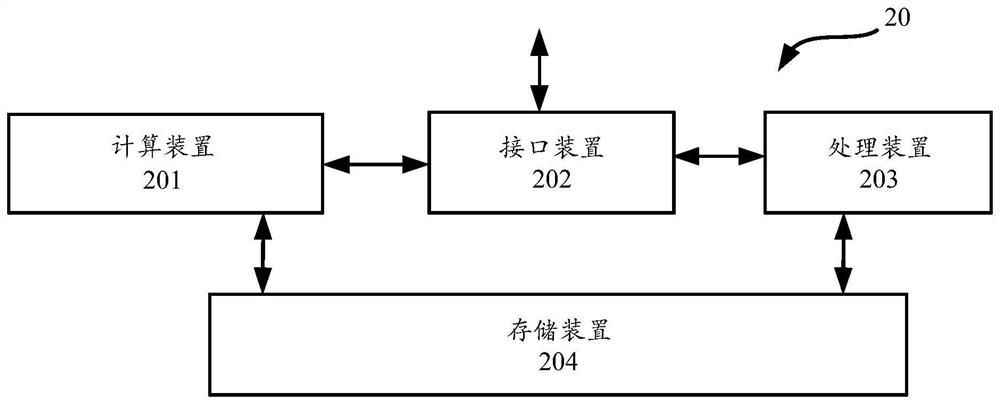 Compiling method for optimizing neural network model, execution method , and related product