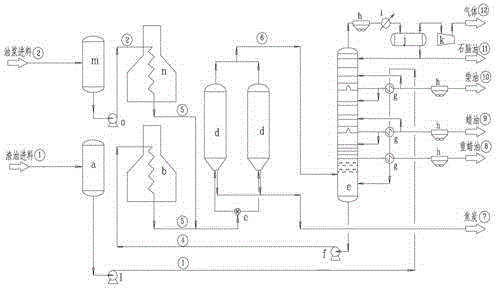 Device for blending catalytic slurry oil in delayed coking technology and method thereof