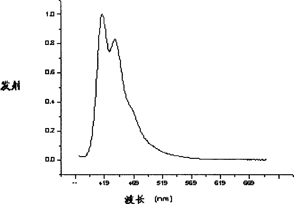 Hindered amine end capped conjugated molecular material, and its preparing method and use
