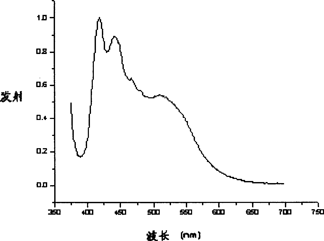 Hindered amine end capped conjugated molecular material, and its preparing method and use