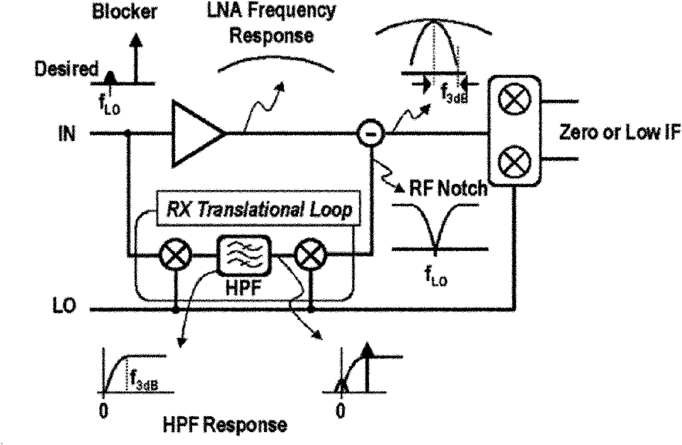 Low-noise amplifier and a front-end system with same