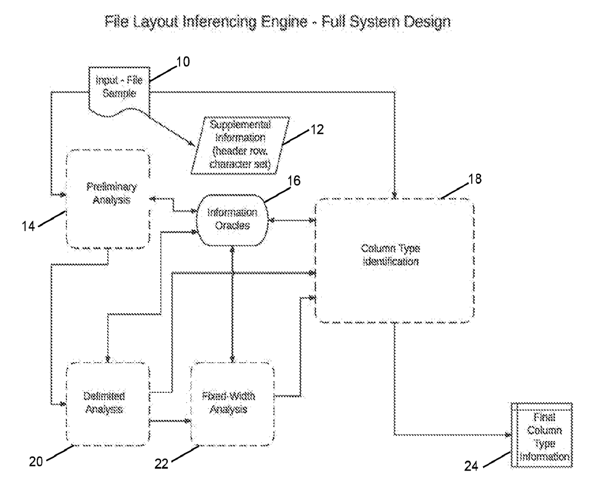 Automated Interpretation for the Layout of Structured Multi-Field Files
