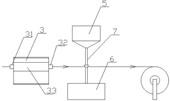 A preparation device for heat-resistant ultra-high molecular weight polyethylene fiber products