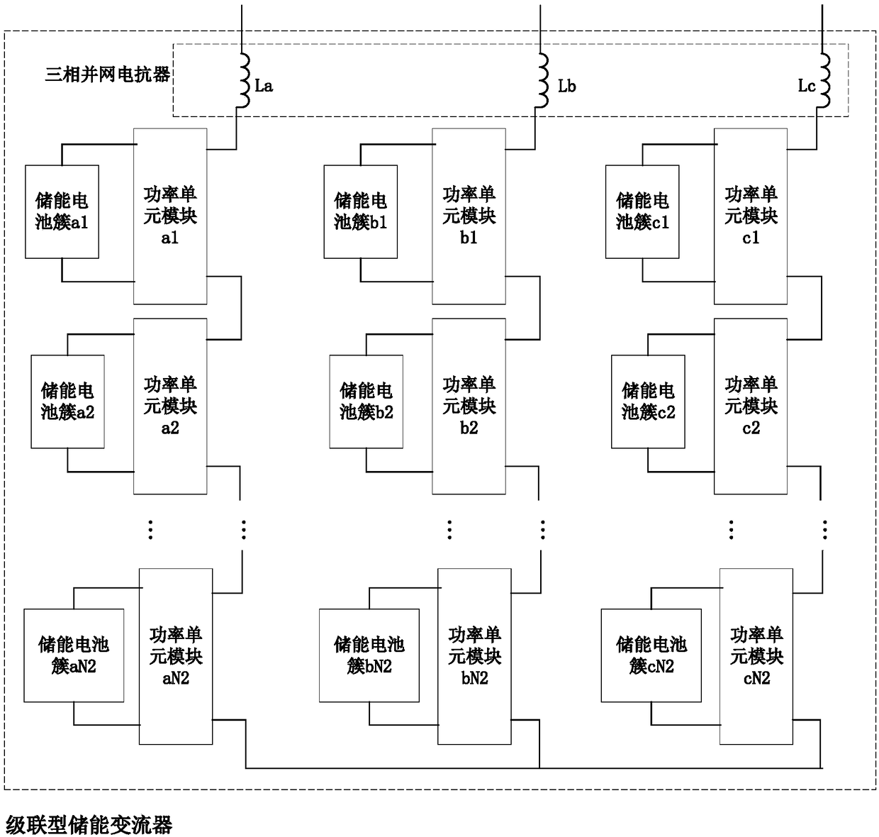 A multi-machine parallel virtual synchronization control system and method for cascaded energy storage system