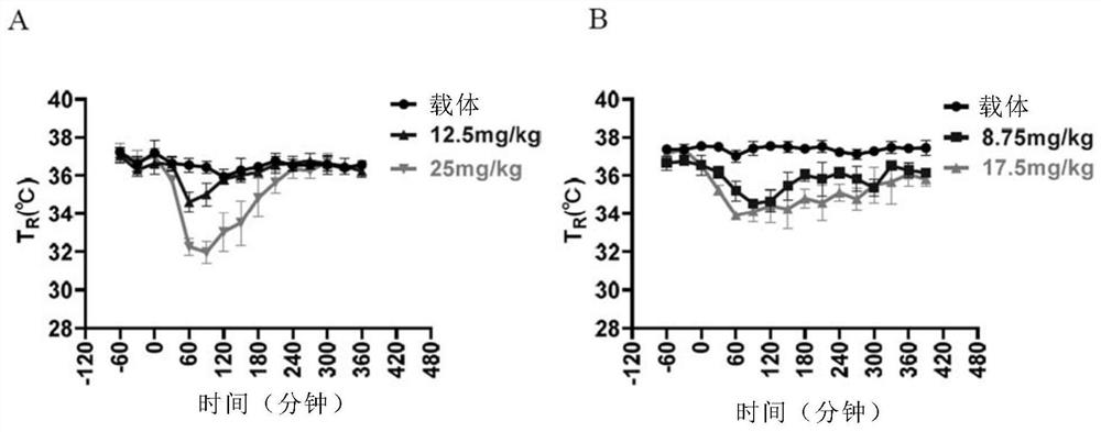 Application of compound P57 or analogs thereof to body temperature reduction and neuroprotection