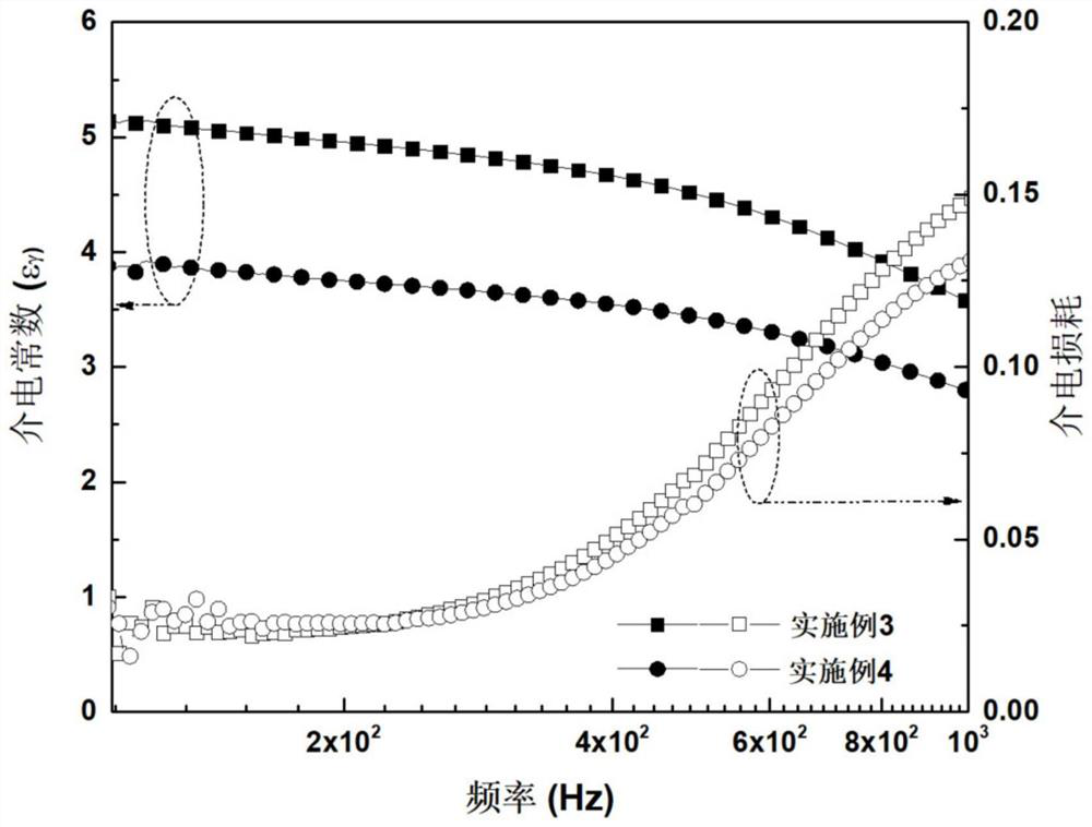 Preparation method of flexible composite film with hydrophobicity and low dielectric constant