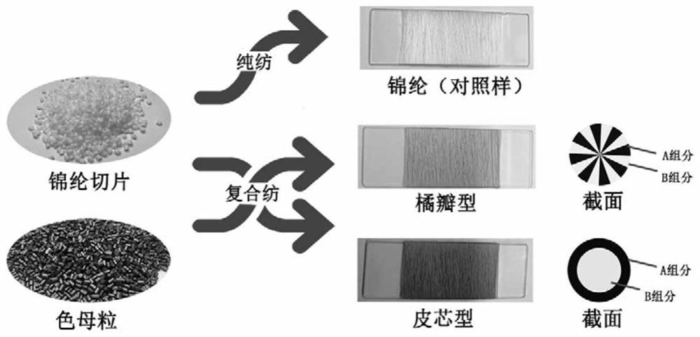 Colorful fiber preparation method based on composite spinning technology and fabric prepared by method