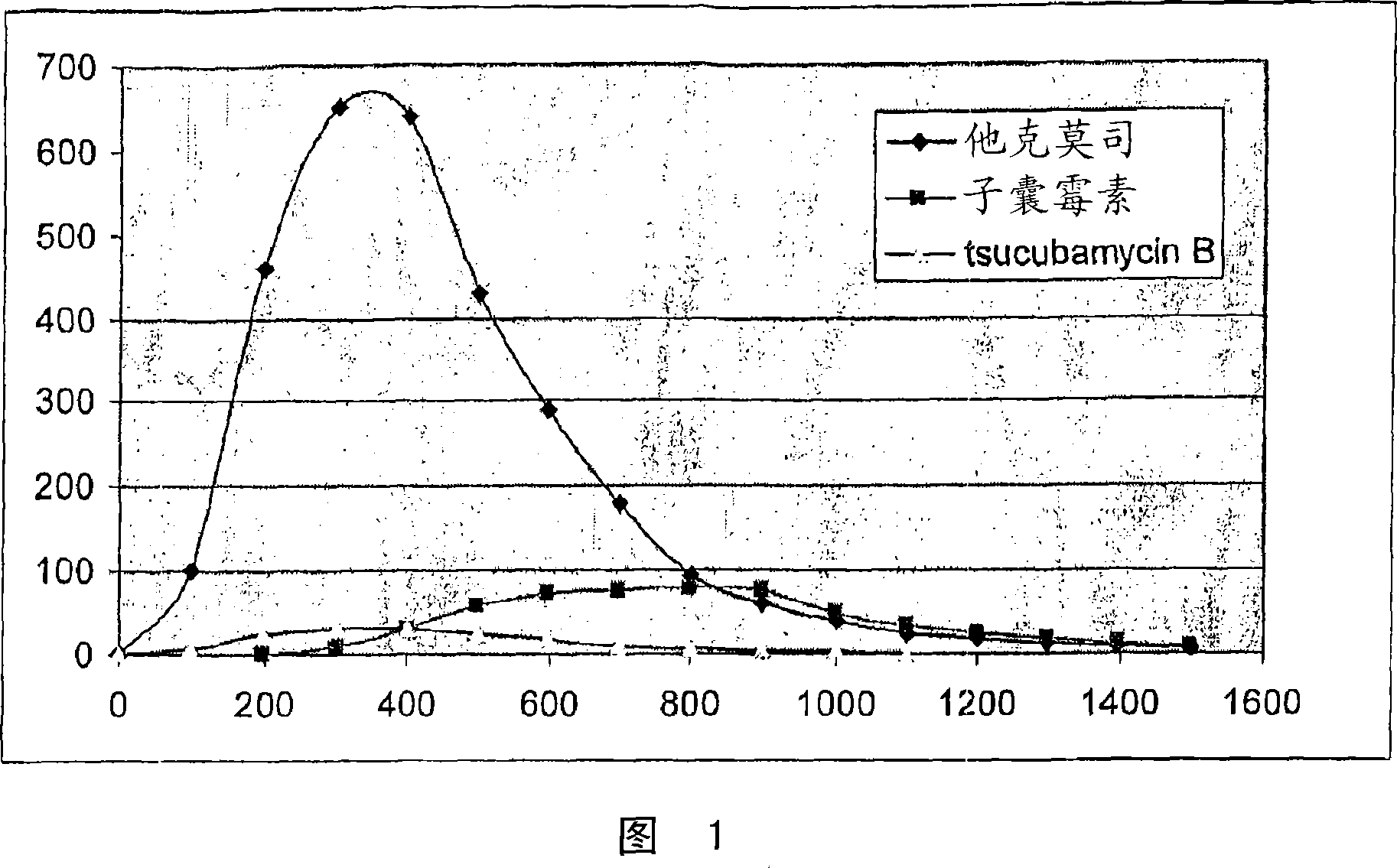 Process for isolation of crystalline tacrolimus
