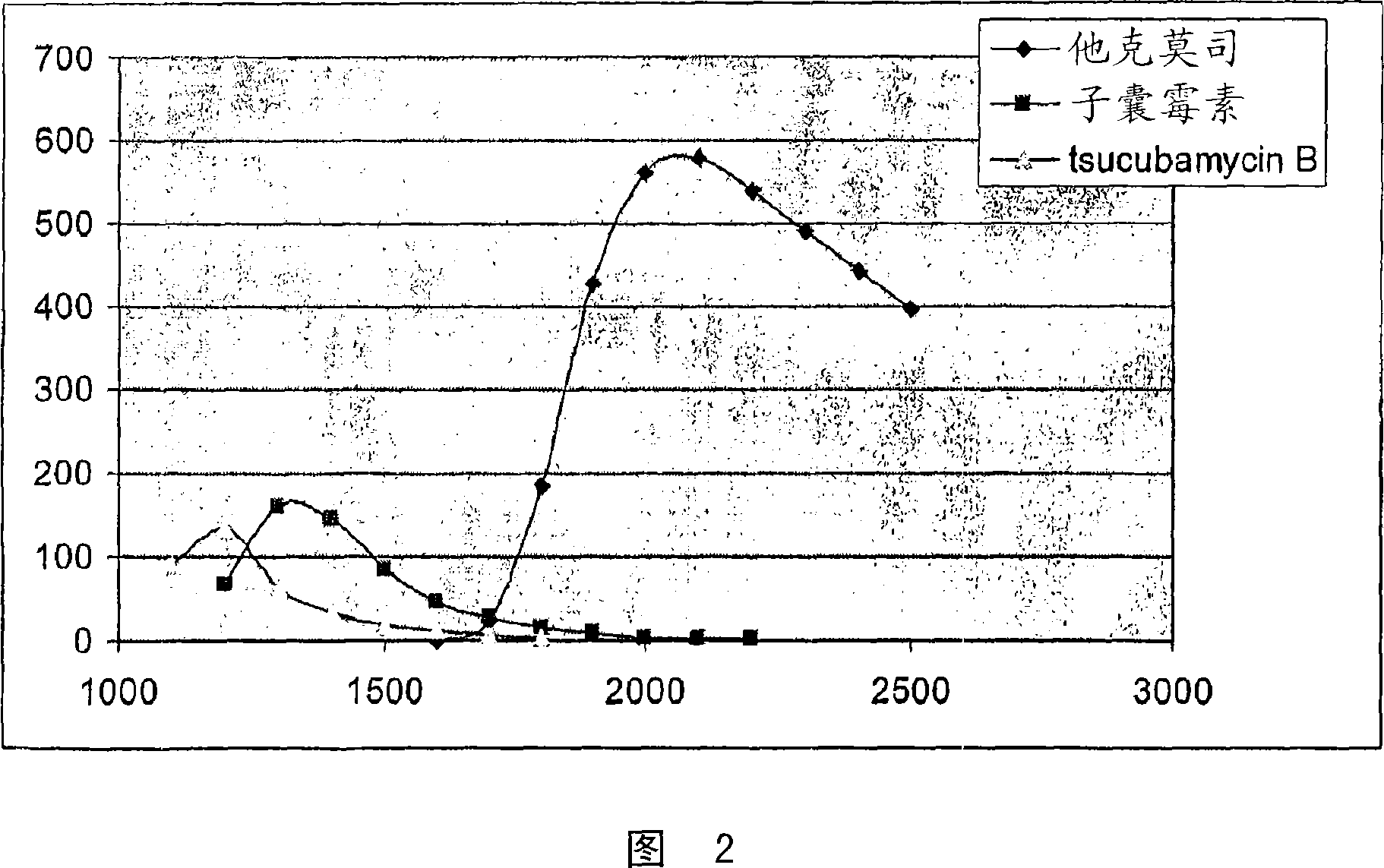 Process for isolation of crystalline tacrolimus