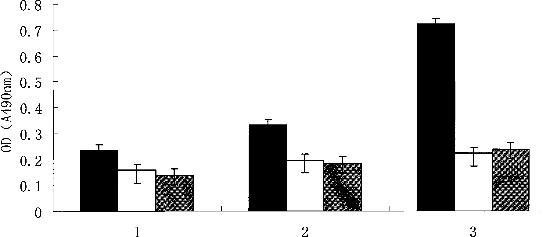 Vaccine based on simulating human blood vessel endothelial cell growth factor VEGF epitope and preparation method thereof