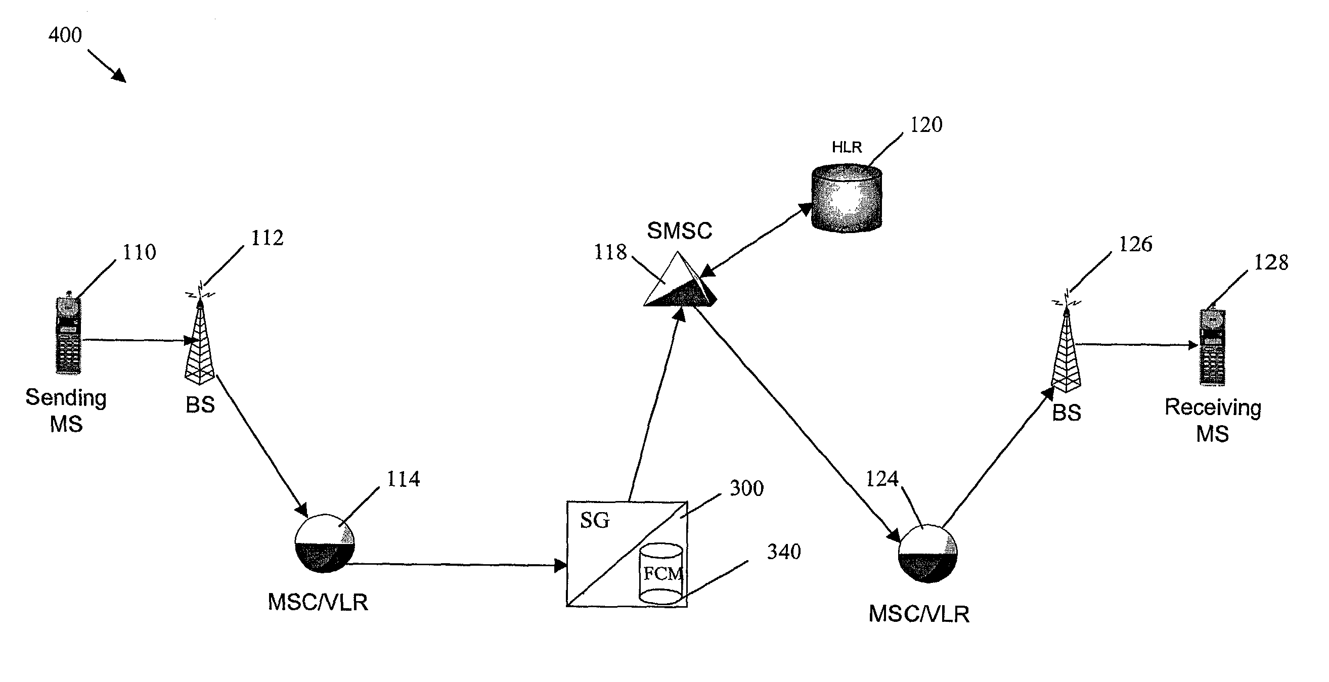 Methods and systems for preventing short message service (SMS) message flooding