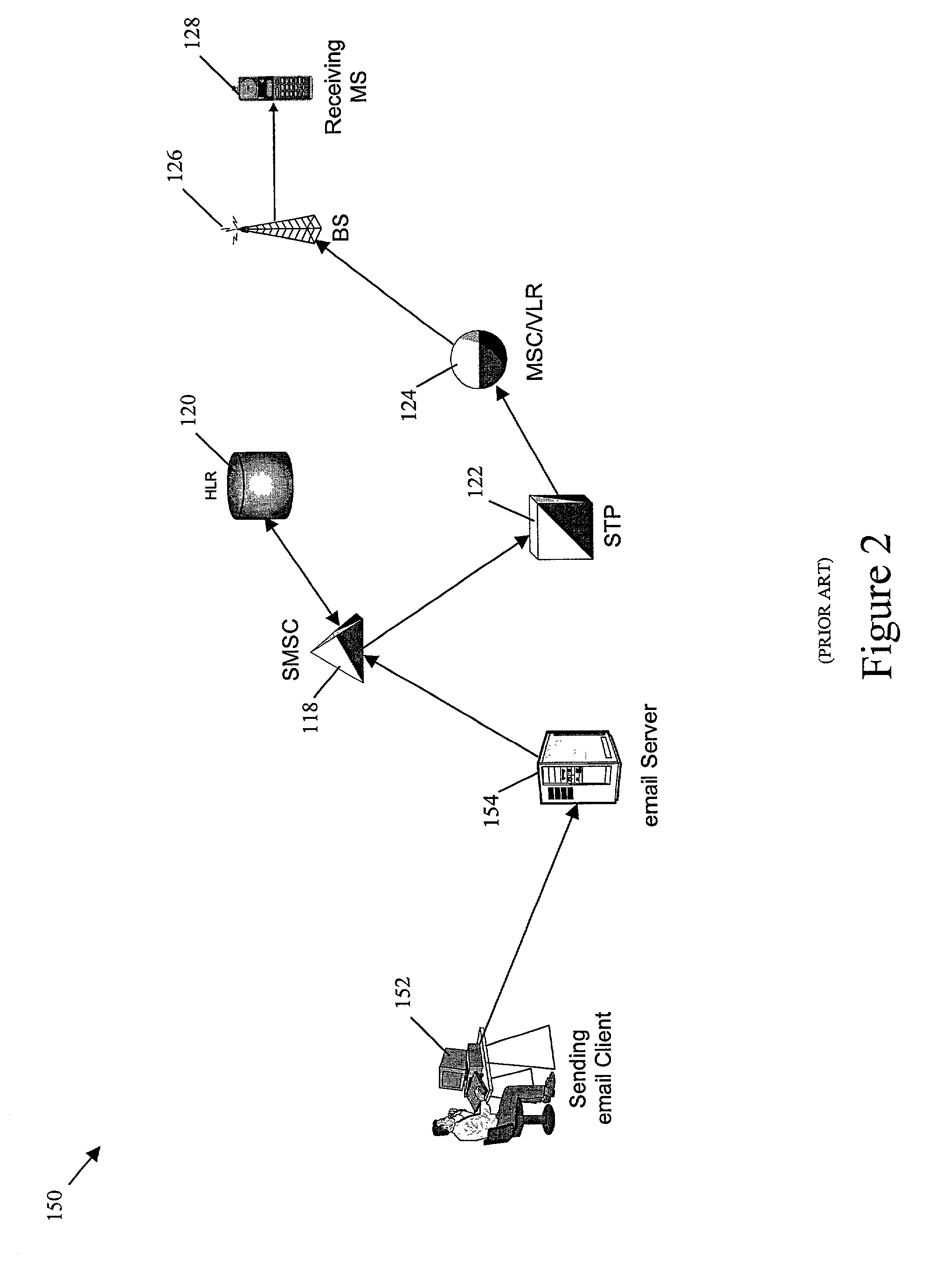 Methods and systems for preventing short message service (SMS) message flooding