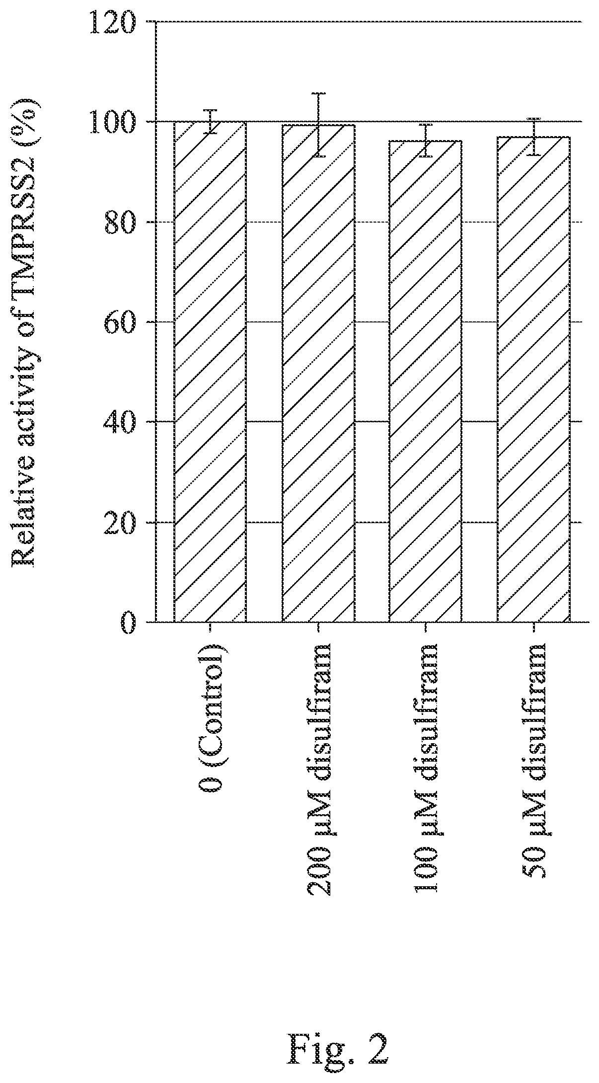 Use Of Disulfiram For Treating Infection Of SARS-COV-2