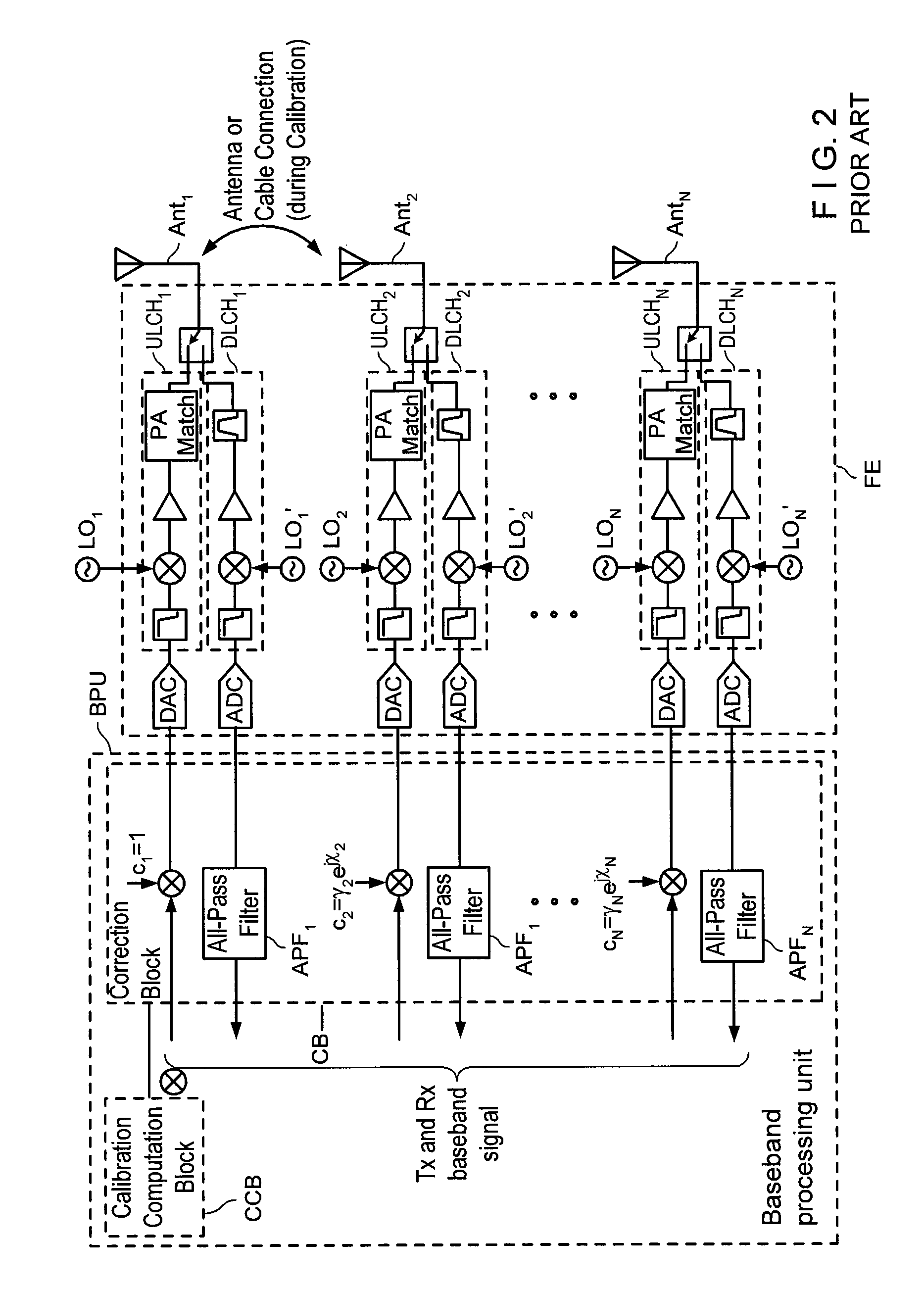 MULTI-TRANSCEIVER ARCHITECTURE FOR ADVANCED Tx ANTENNA MONITORING AND CALIBRATION IN MIMO AND SMART ANTENNA COMMUNICATION SYSTEMS
