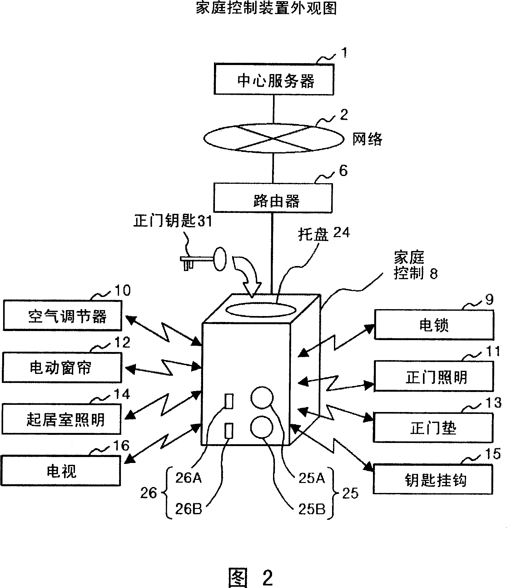 Home network system and home control device used in the same