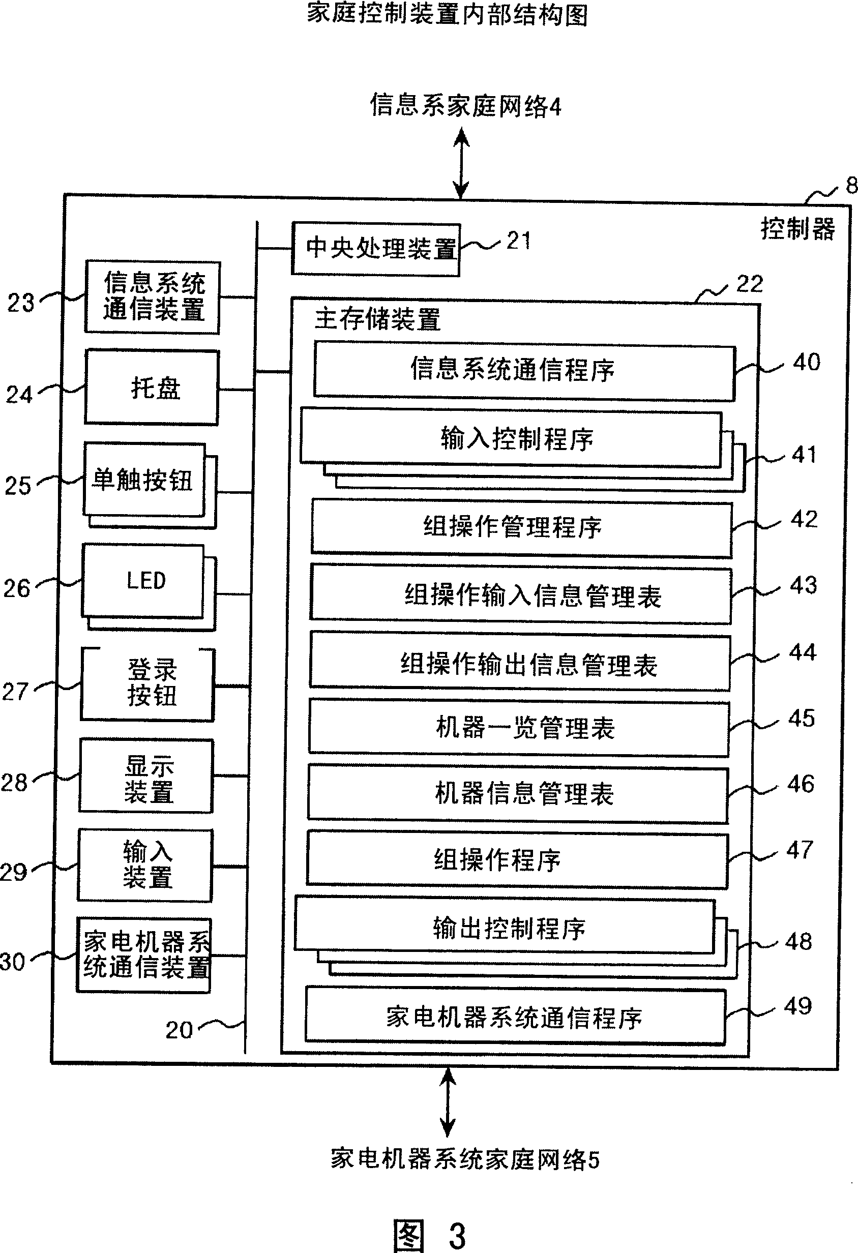 Home network system and home control device used in the same