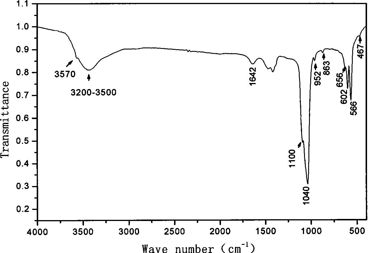 Method for preparing rod-shaped hydroxyapatite capable of controlling nano size