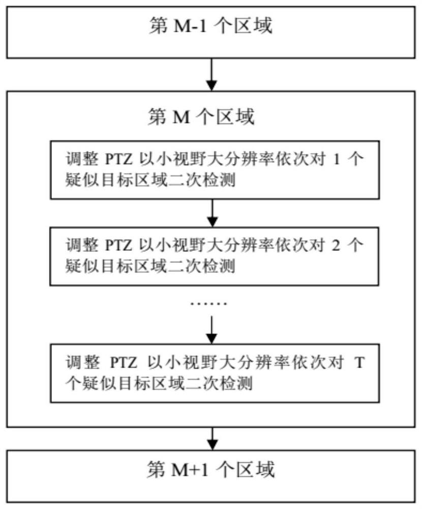 An intelligent visual perception system