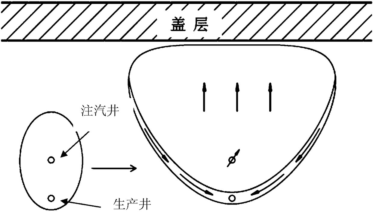 A method for measuring the expansion speed of horizontal well sagd steam chamber