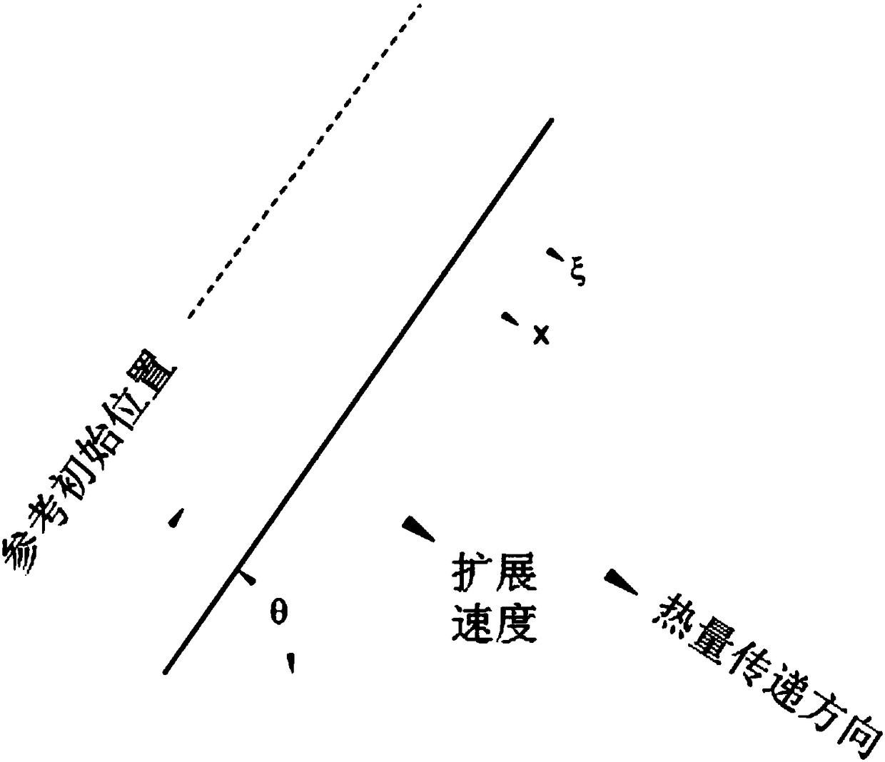 A method for measuring the expansion speed of horizontal well sagd steam chamber