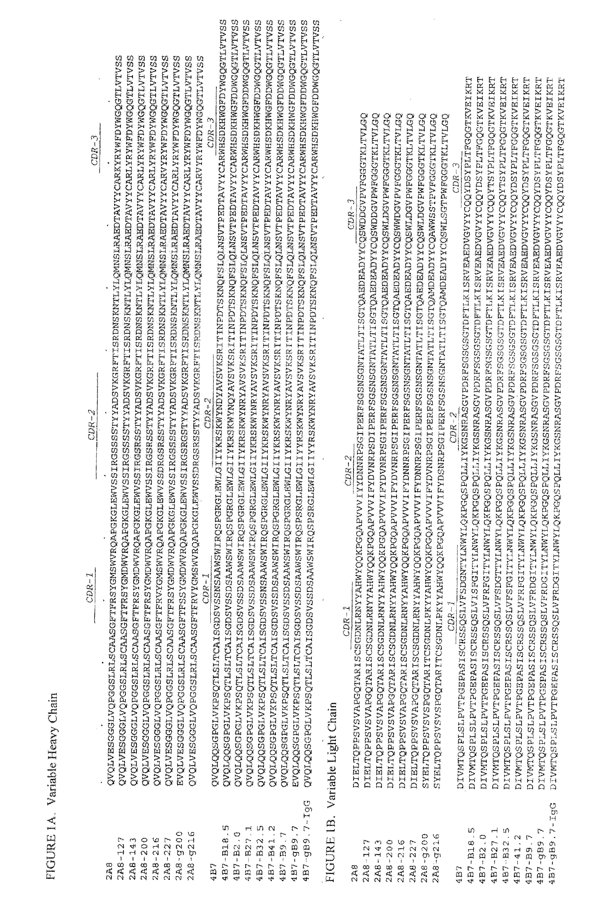 Anti-TFPI Antibody Variants with Differential Binding Across pH Range For Improved Pharmacokinetics