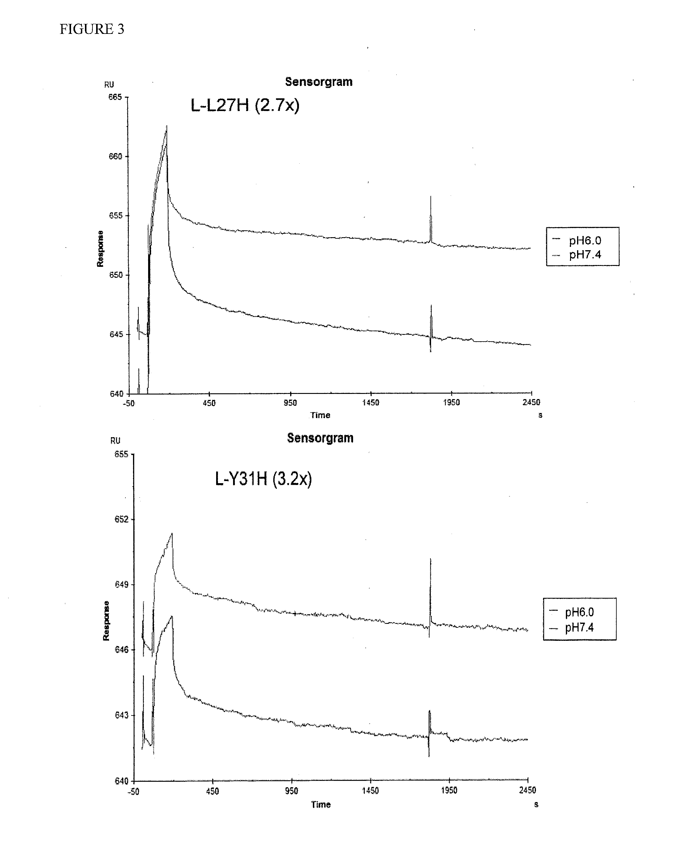 Anti-TFPI Antibody Variants with Differential Binding Across pH Range For Improved Pharmacokinetics