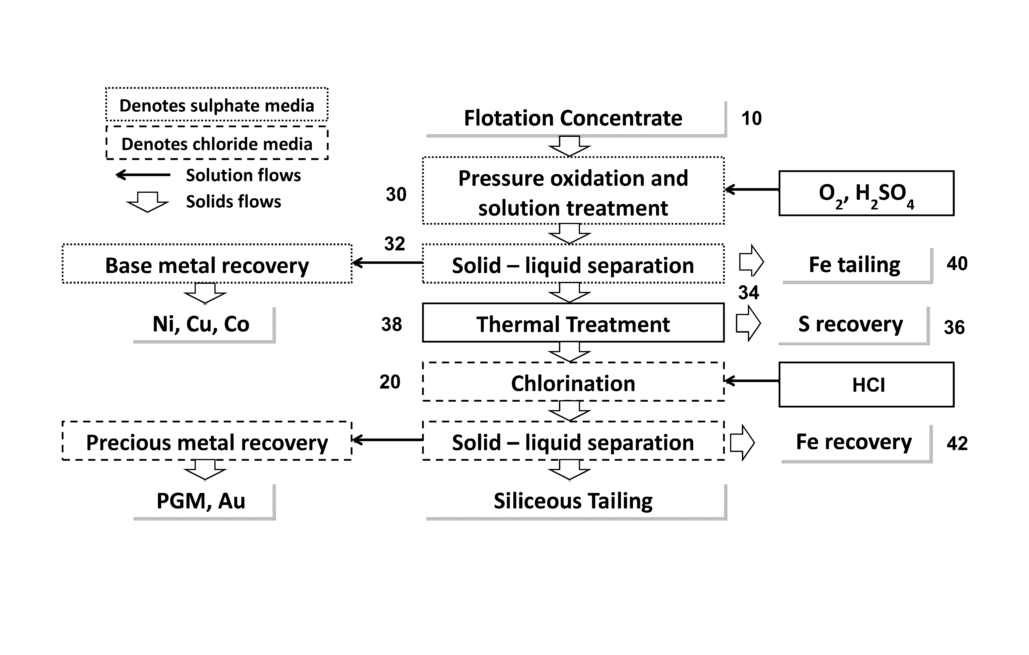 Hydrometallurgical treatment process for extraction of metals from concentrates
