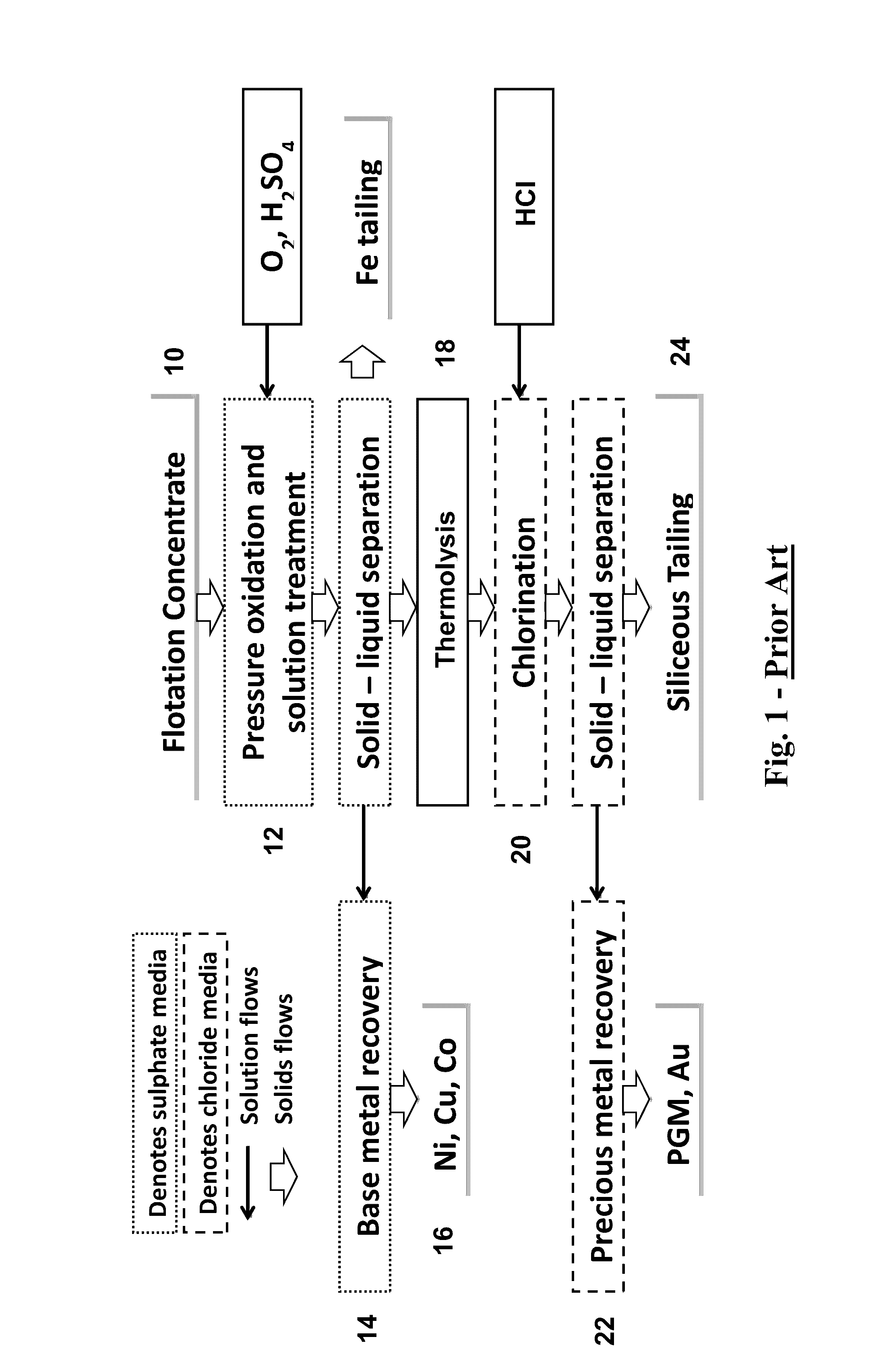 Hydrometallurgical treatment process for extraction of metals from concentrates