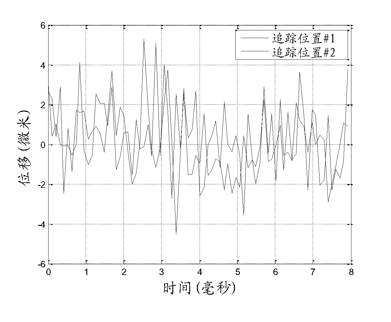 Visualization of related information in ultrasonic shear wave imaging