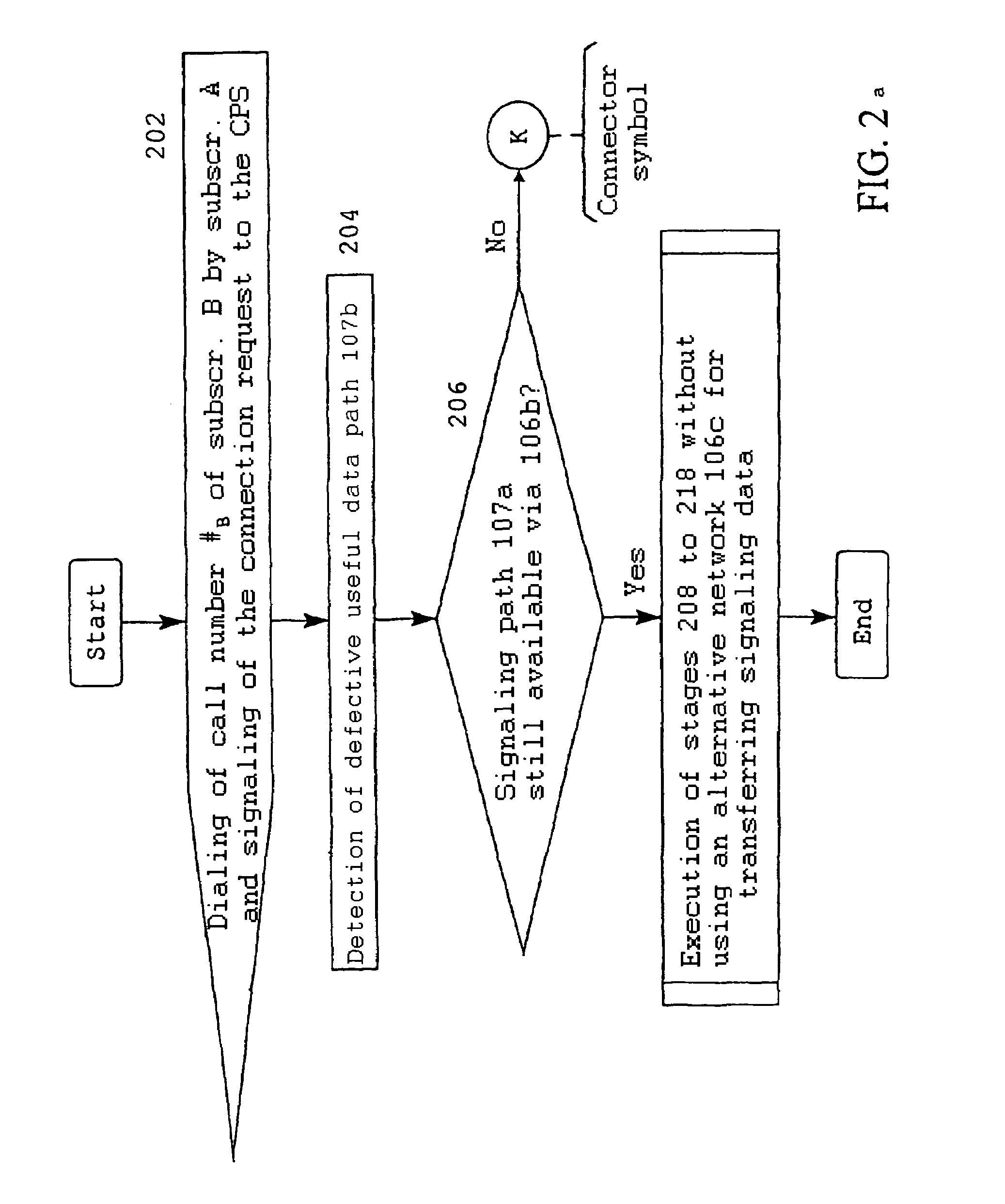Method for making available features for alternative connections of primary connections