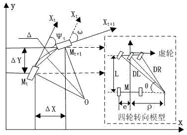 Autonomous vehicle navigation method for assisting orientation by applying omnimax neutral point