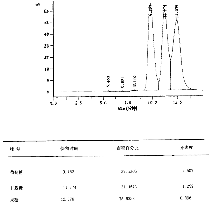 Preparation process of D-mannose