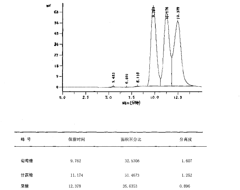 Preparation process of D-mannose