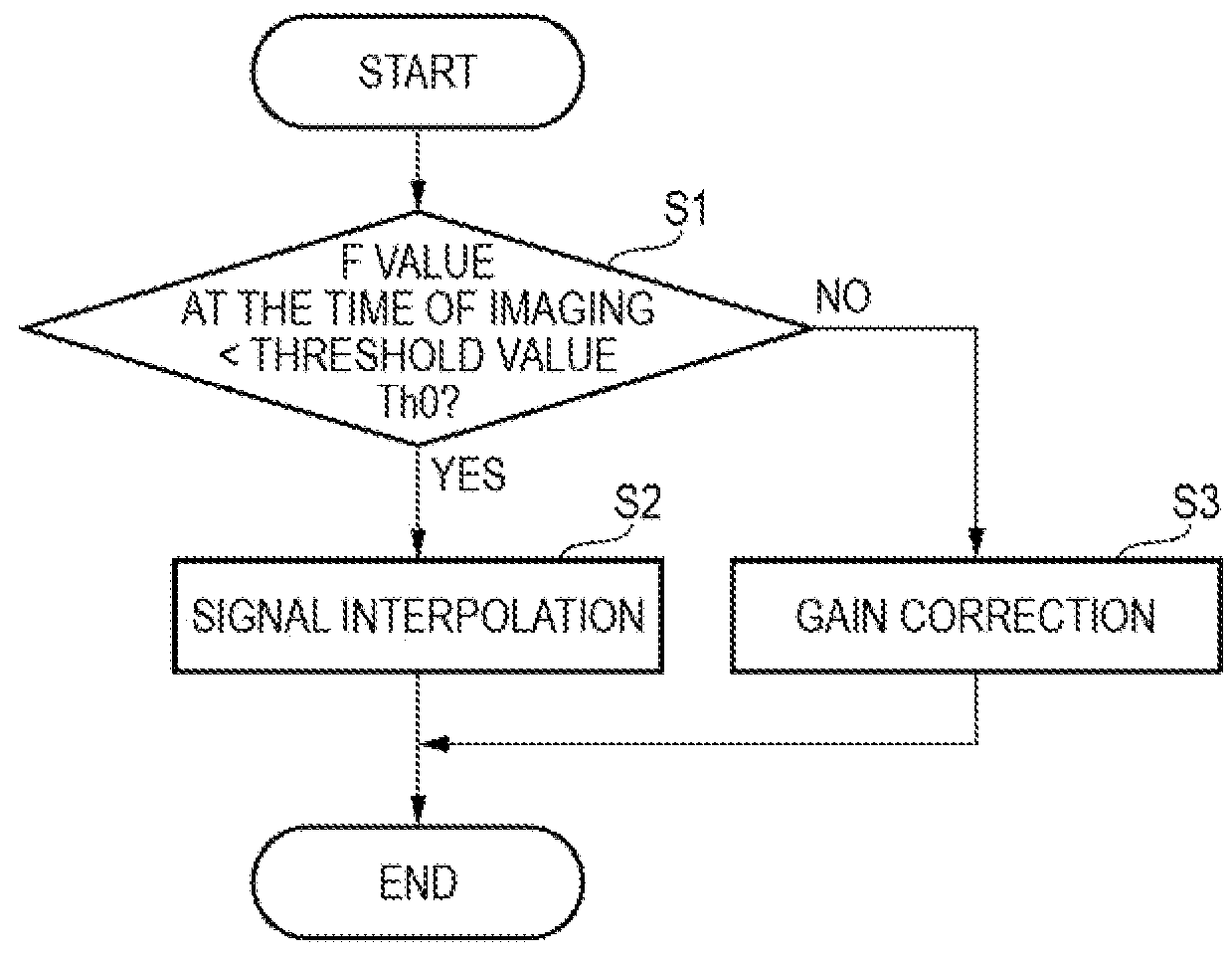 Signal processing apparatus for correcting an output signal of a focus detecting pixel cell to improve a captured image quality