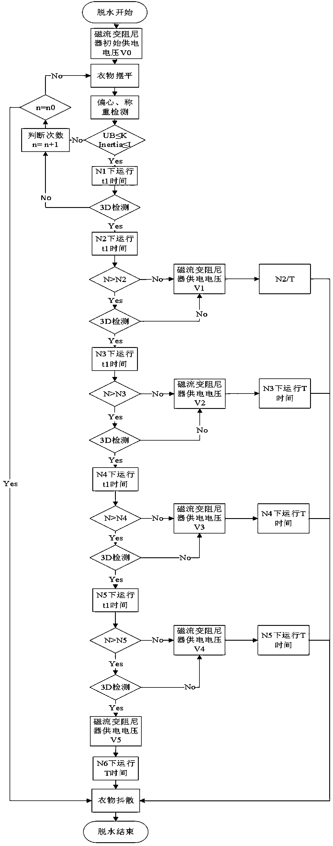 Magnetorheological damper based active dewatering control method