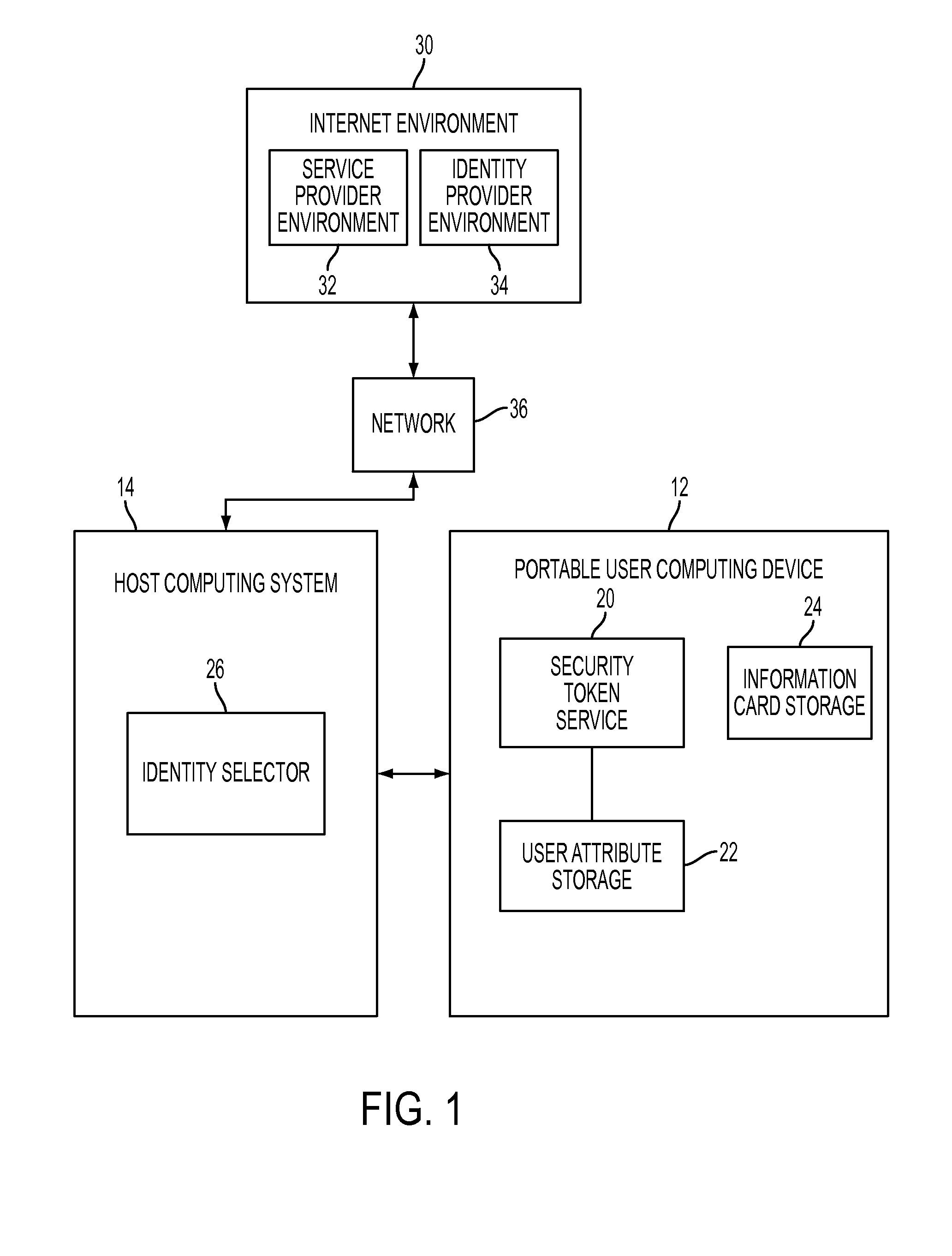 System integrating an identity selector and user-portable device and method of use in a user-centric identity management system