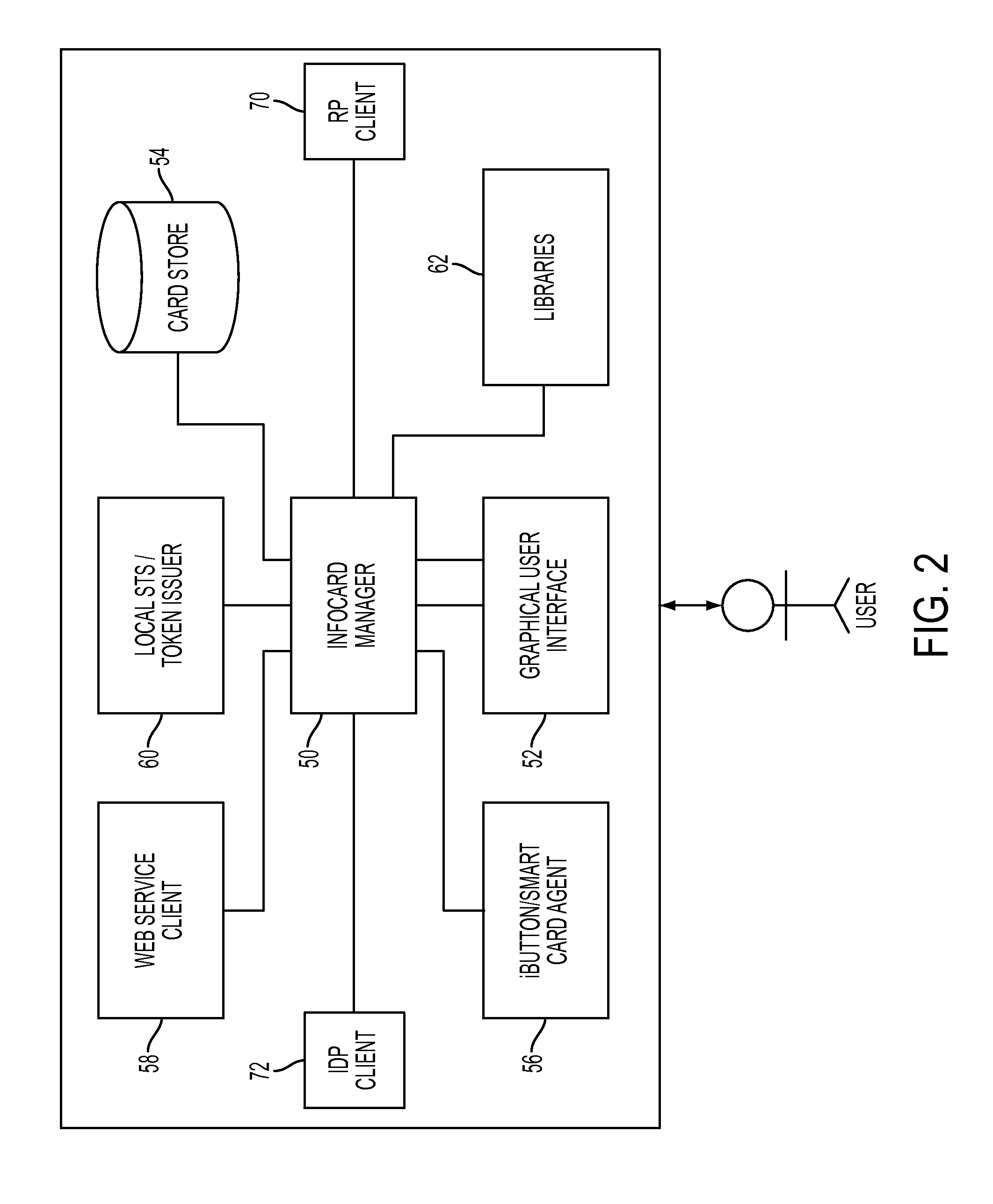 System integrating an identity selector and user-portable device and method of use in a user-centric identity management system