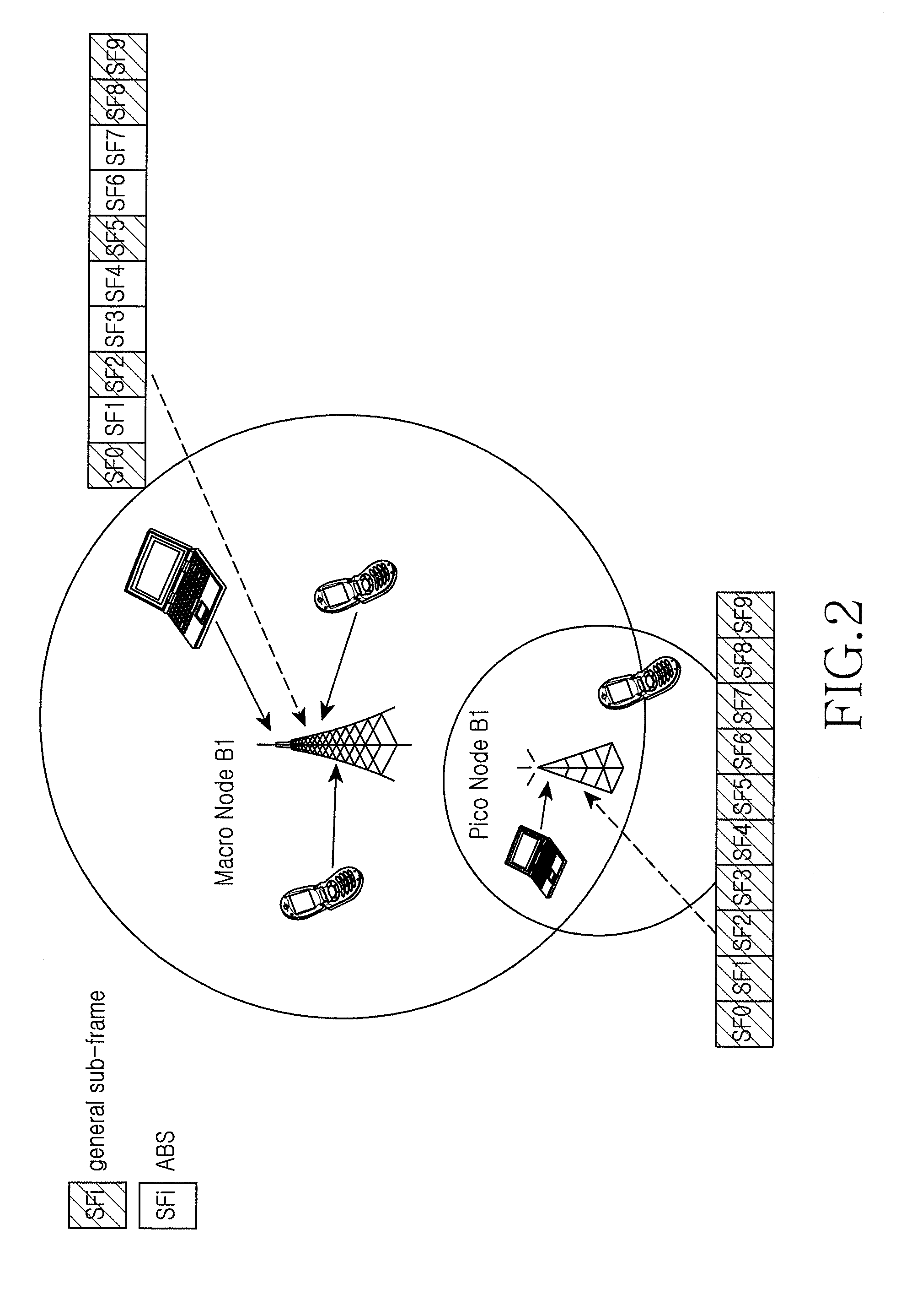 Method and apparatus for radio resource measurement in heterogeneous network