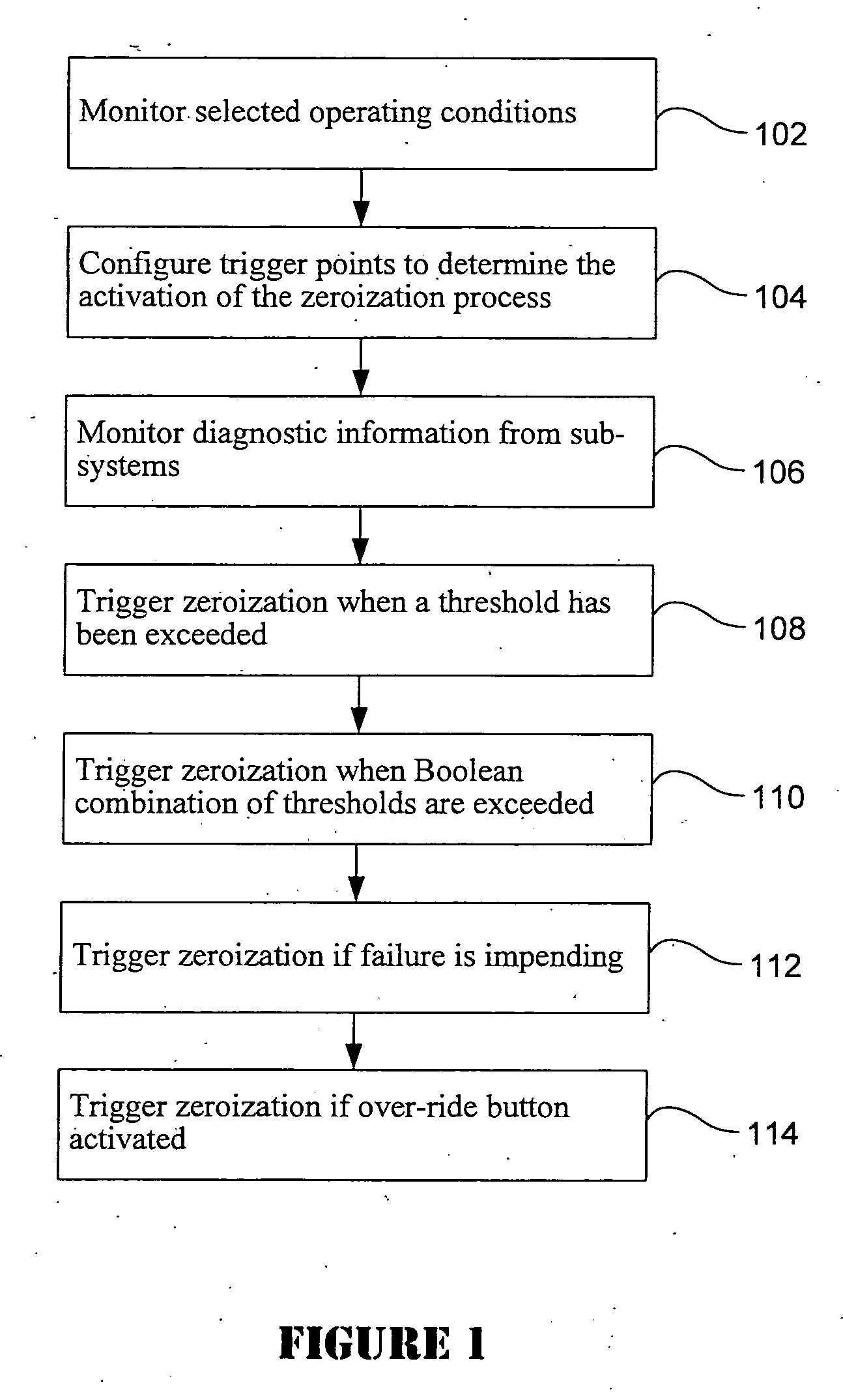 Method and electronic device for triggering zeroization in a electronic device