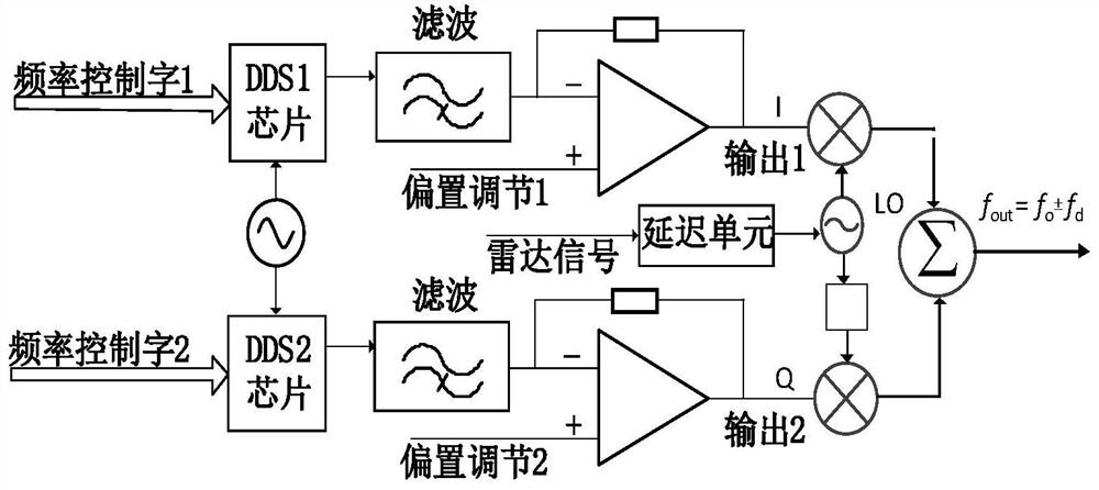 Anti-collision radar target speed simulation device, system and method based on phase modulation