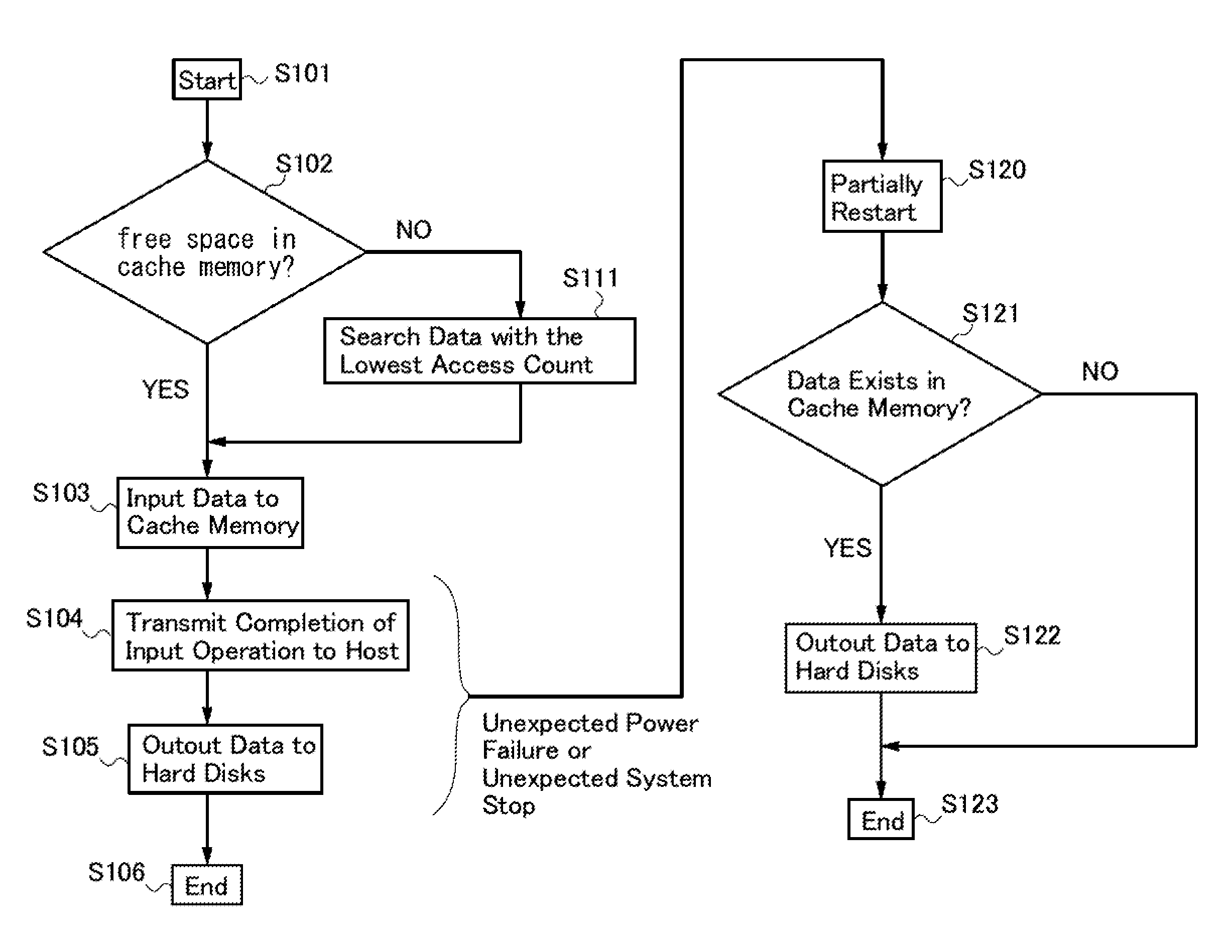 Array controller and storage system